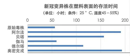 新冠病毒